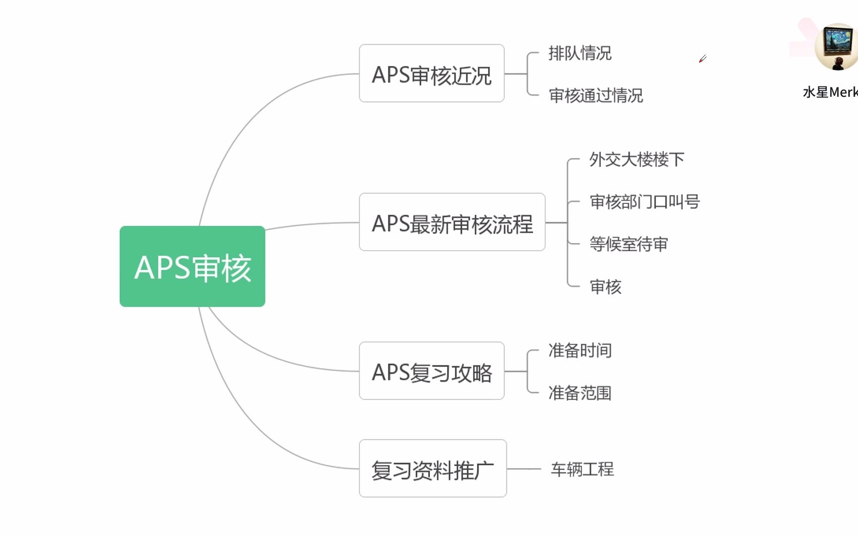 德国留学APS审核近期动态哔哩哔哩bilibili