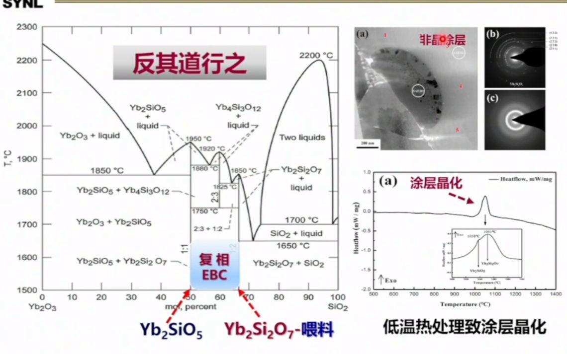 20220612中国科学院王京阳SiCfSiC复合材料用环境障涂层技术与科学哔哩哔哩bilibili