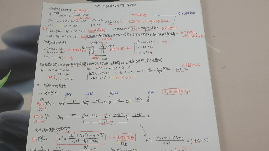 无机化学元素电势图,自由能氧化数图,电解,分解电压,超电势,电解法精炼铜,法拉第定律,理论分解电压,实际分解电压,电对电极电势数据的计算...