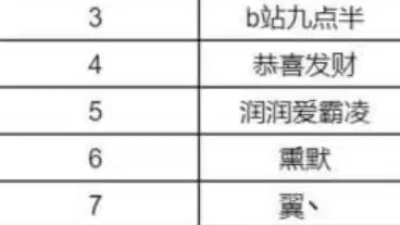 [图]《代号伙伴》PVP竞技场活动