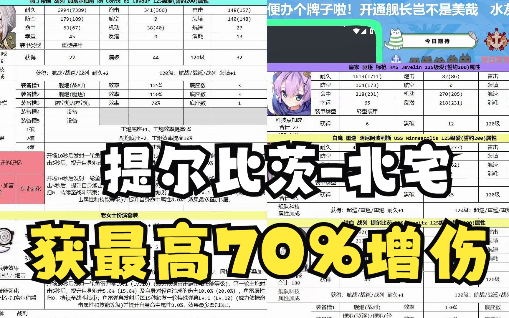 提尔比茨北宅荣获最强增伤70%收益!新兵装云测评个人向