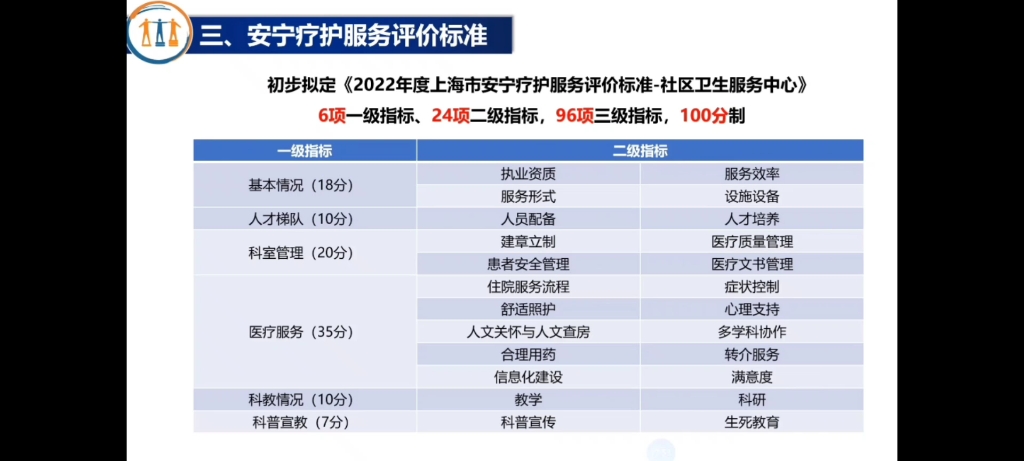 安宁疗护工作指引和服务评价标准要点解读哔哩哔哩bilibili