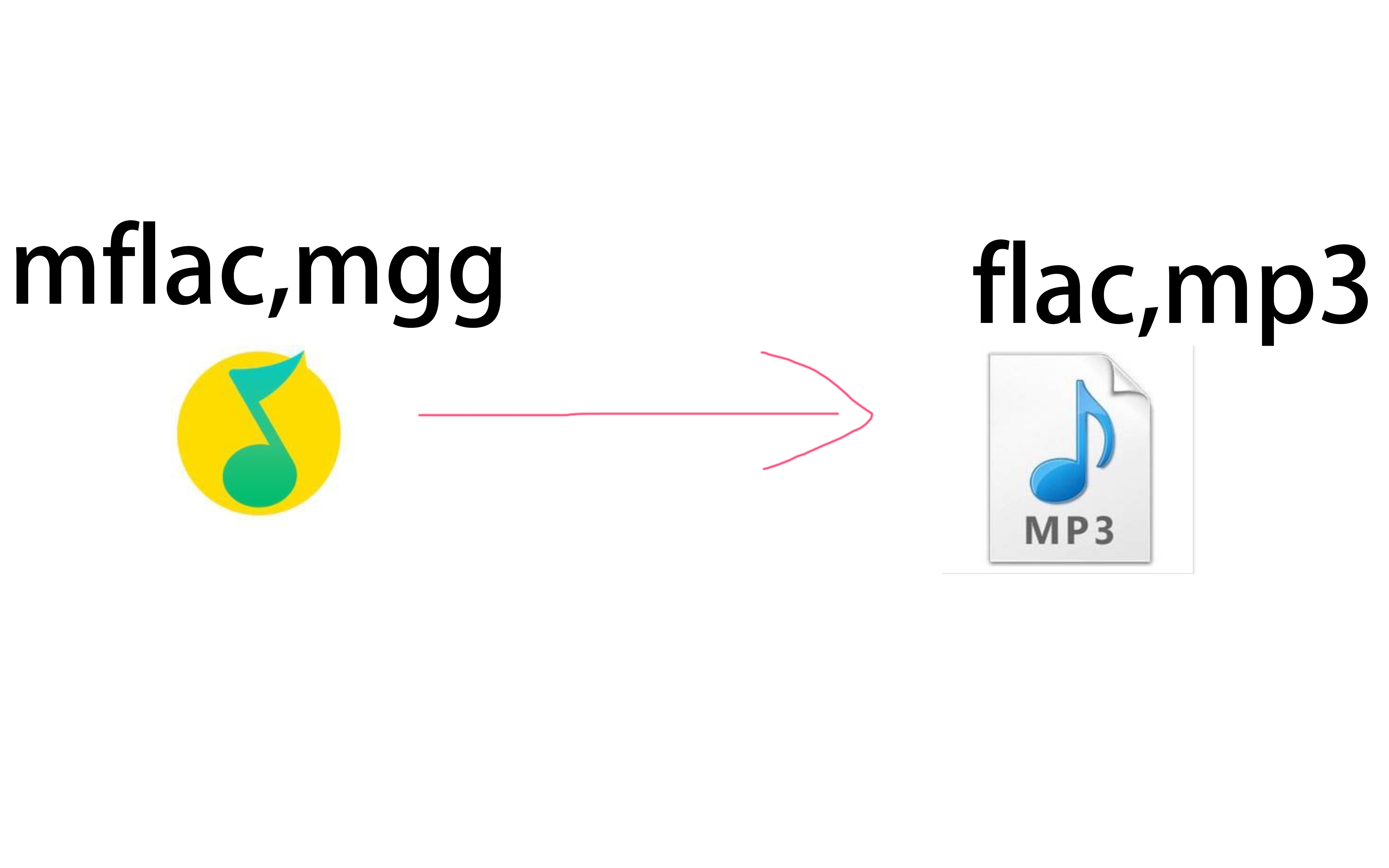 mflac,mgg转正常播放格式哔哩哔哩bilibili