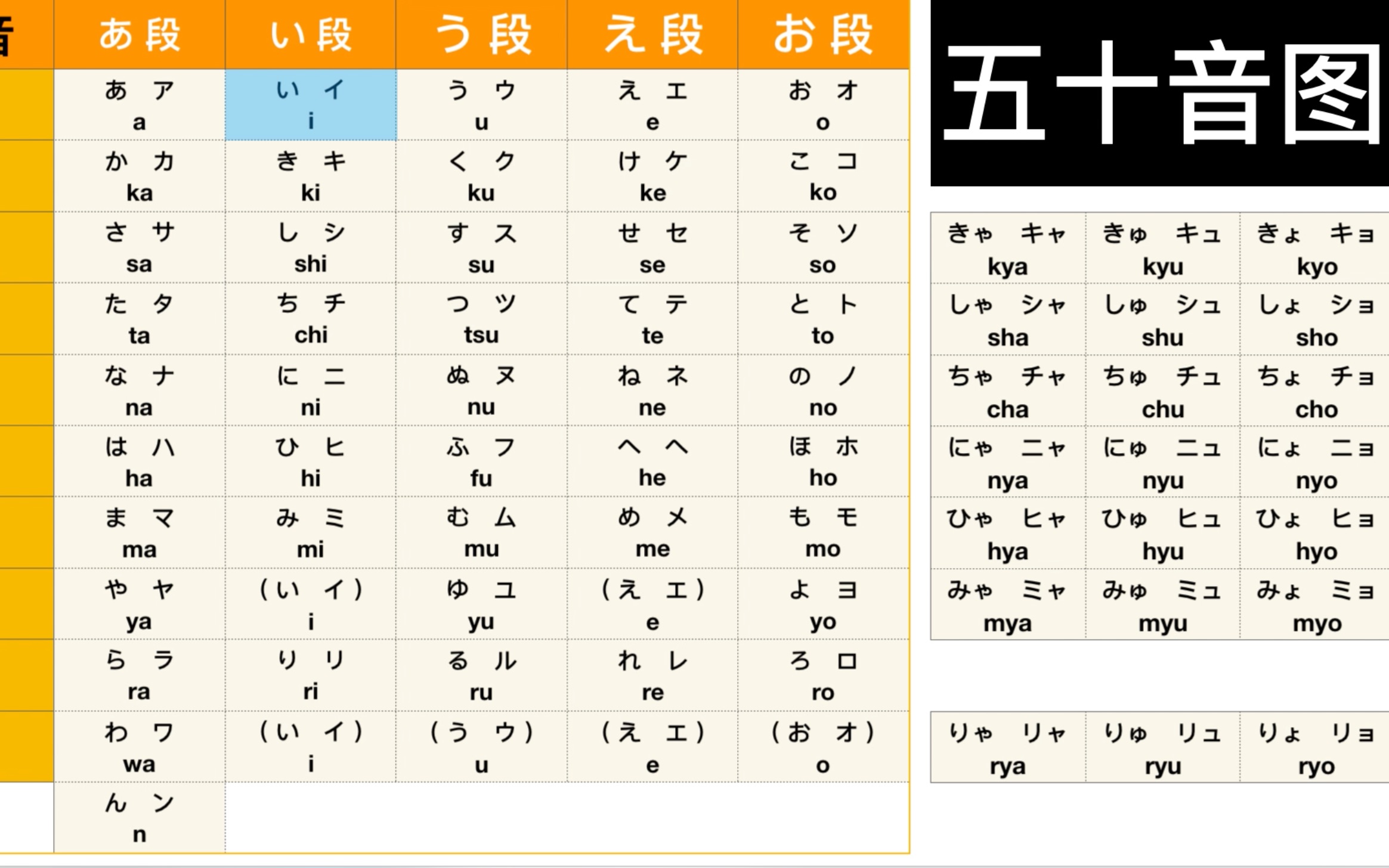 日语50音图要学多久图片