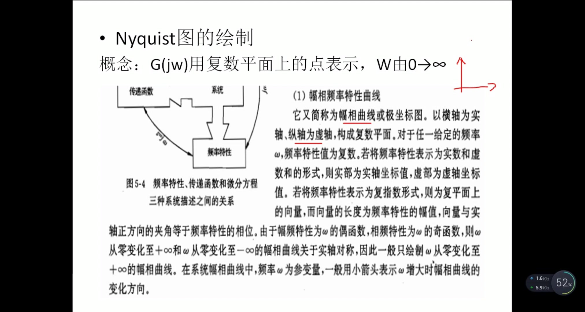 自动控制原理第五章Nyquist曲线绘制(1)哔哩哔哩bilibili