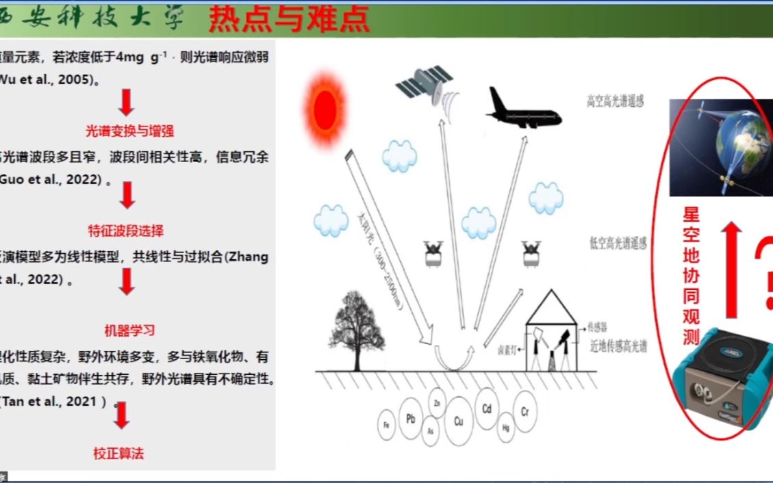 20220708西安科技大学测绘学院郭斌露天煤矿区土囊重金属高光谱遥感反演研究哔哩哔哩bilibili