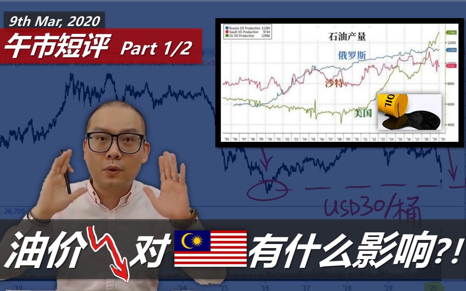 国际油价大跌对马来西亚有什么影响?How Oil Price Plunge affect Malaysia?哔哩哔哩bilibili