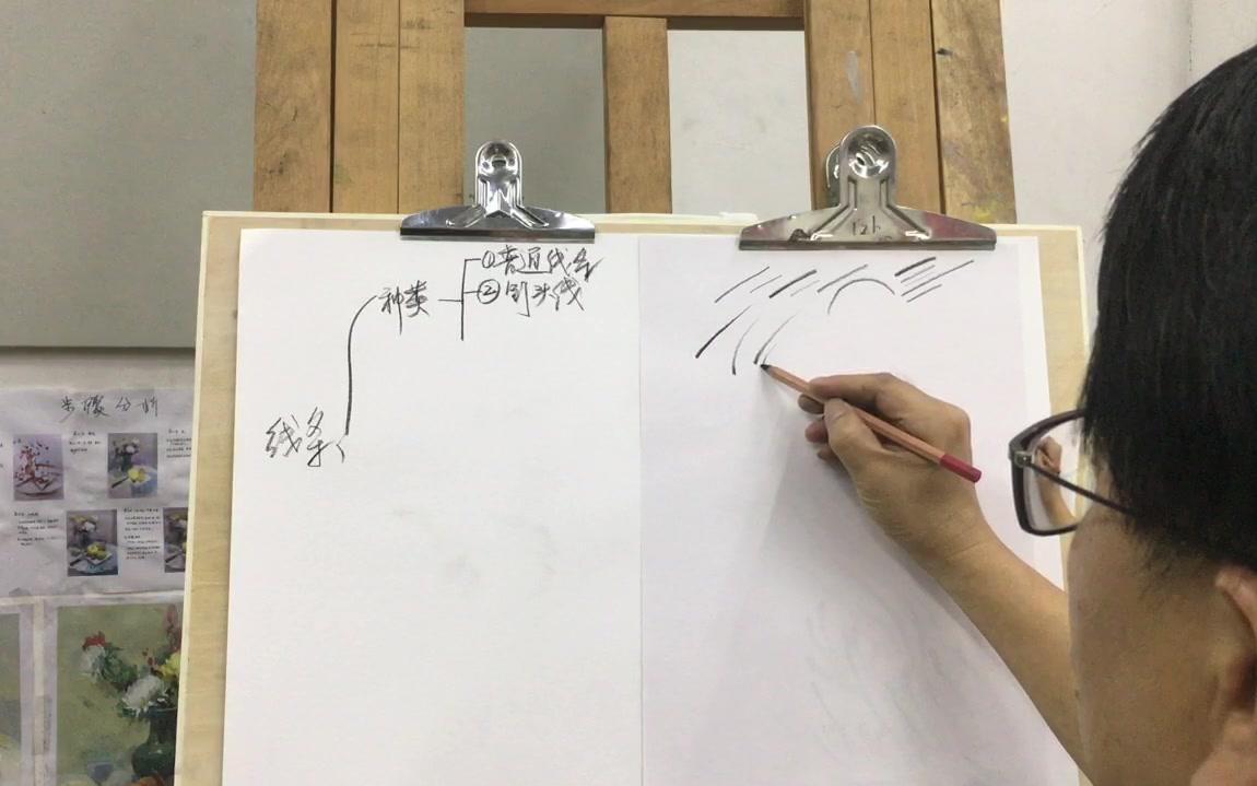 速写教学占晟画室线条的种类 属性与运用 (1)哔哩哔哩bilibili