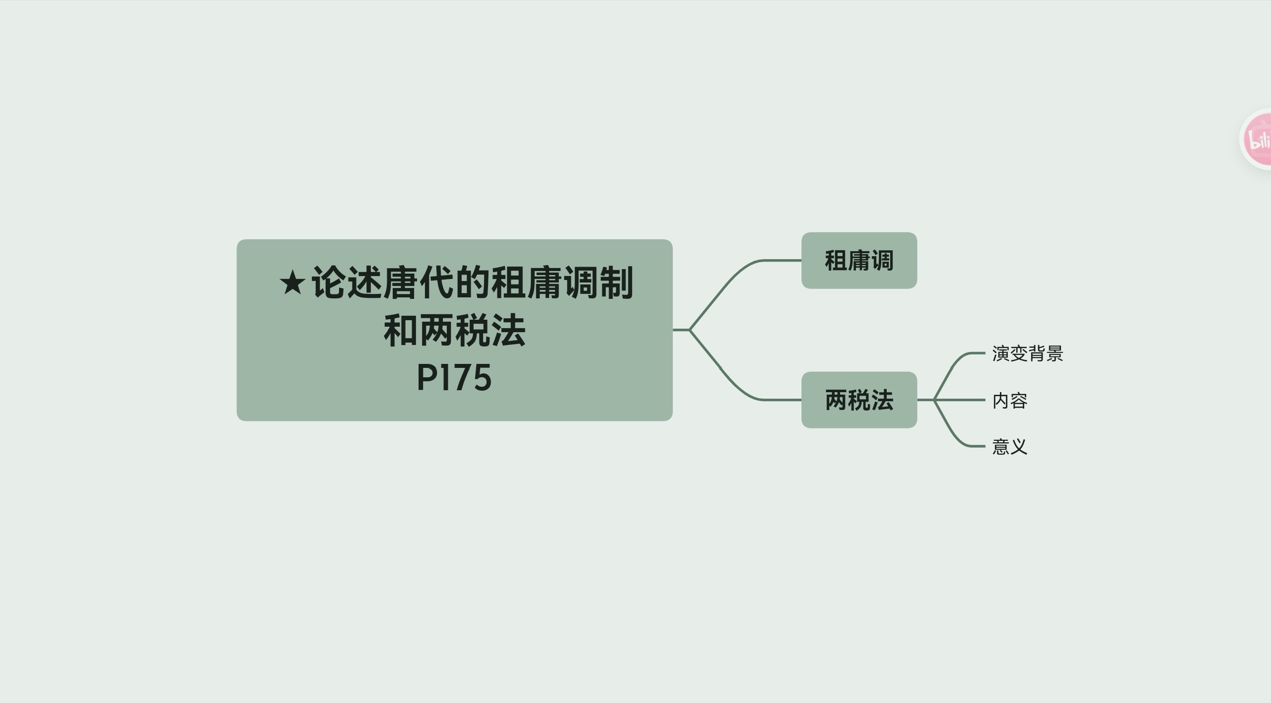 两税法实施的背景图片