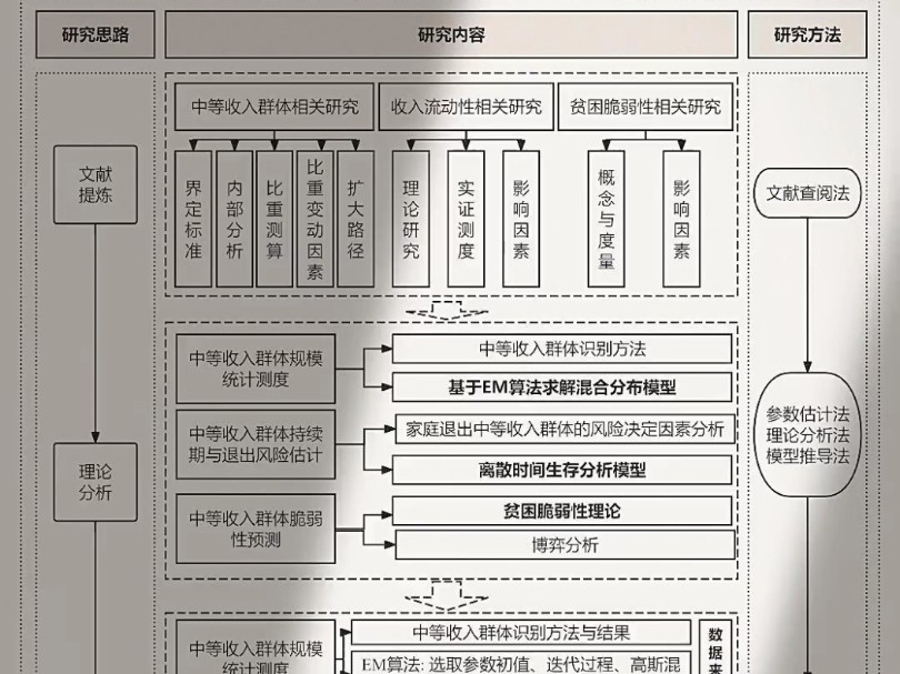 一些堪称完美的技术路线图!哔哩哔哩bilibili