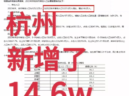 彻底凌乱了?杭州新增了14.6w……刚毕业就是你在杭州申领这些补贴的大好时机,别再错过了……杭州官宣了人才补贴门槛已经放到最低人人都有机会申...