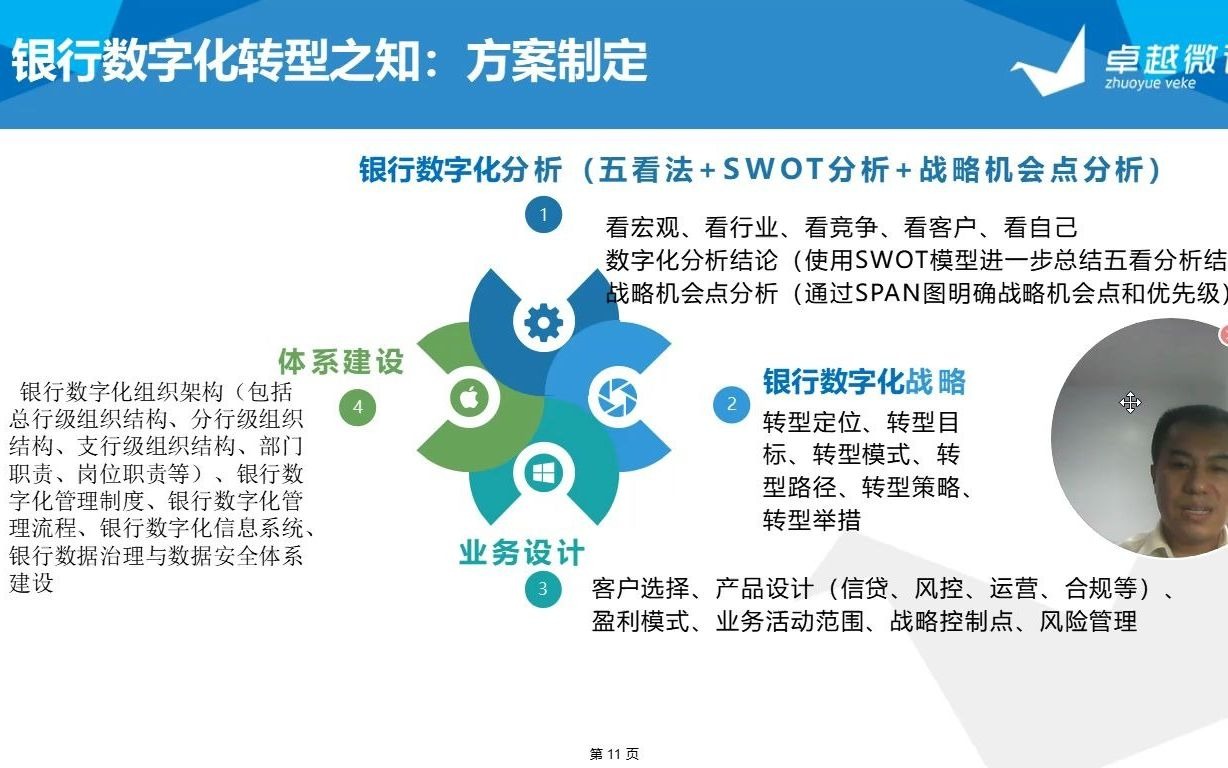 坚鹏BLM银行数字化转型第5讲银行数字化转型之知:方案制定哔哩哔哩bilibili