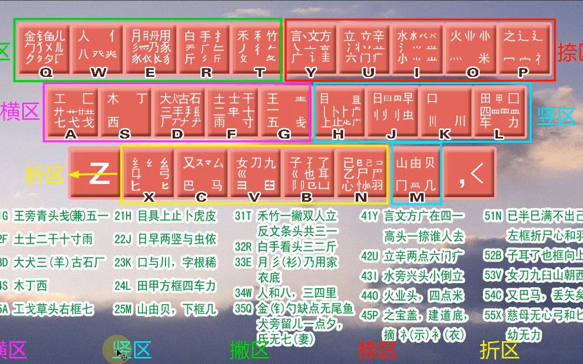 轻松学五笔打字,零基础也能成高手!适合初学者在家学习哔哩哔哩bilibili