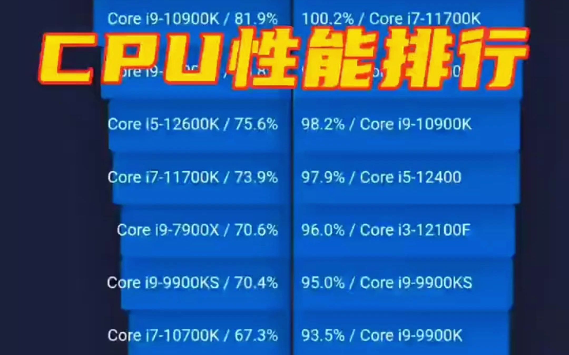 盘点cpu性能排行哔哩哔哩bilibili