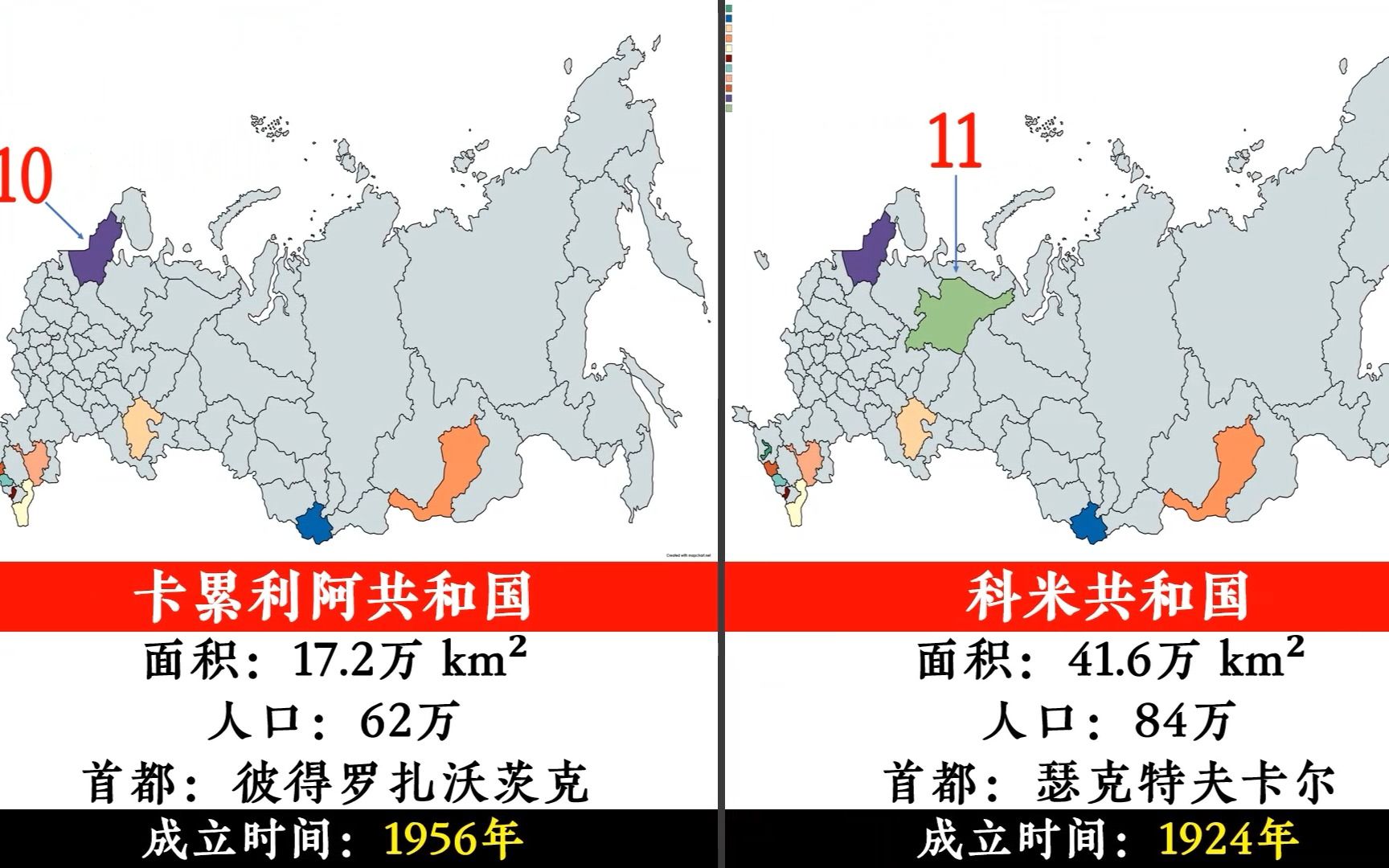 [图]俄罗斯联邦22个自治共和国，除了车臣共和国你还知道哪些？