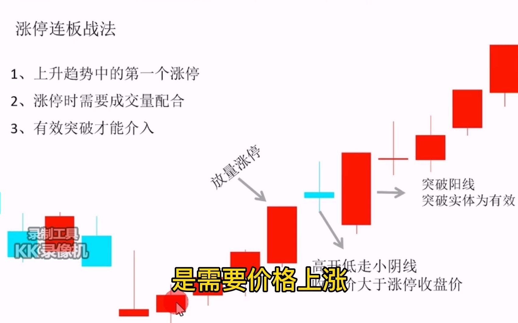 游资擒龙术,这个图形可抓连板,简单而精确哔哩哔哩bilibili