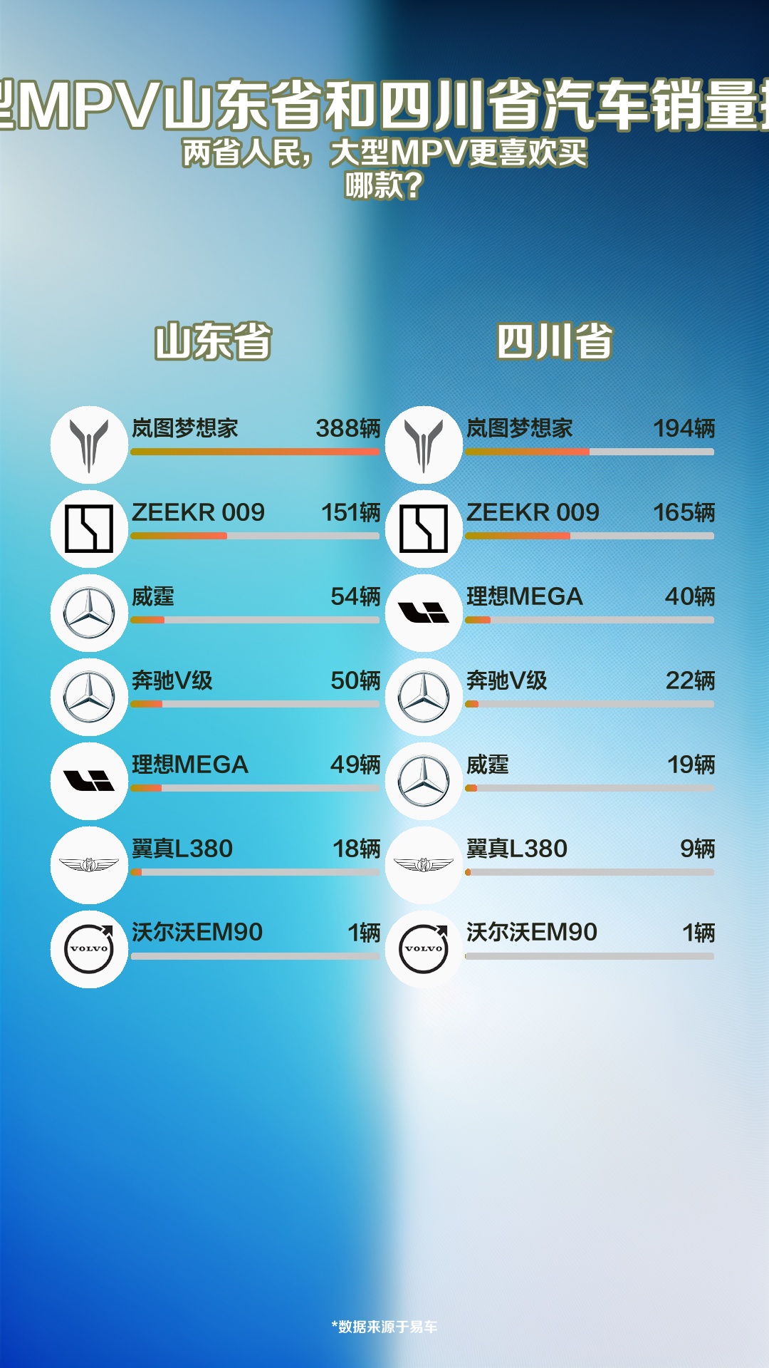 11月大型MPV山东省和四川省汽车销量排名对比哔哩哔哩bilibili