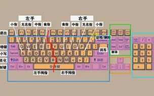 Скачать видео: 零基础学电脑打字入门教程，老师一步一步教会你