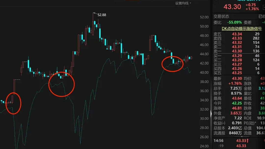 [图]根据 我也就的低吸指标买卖，超短线交易