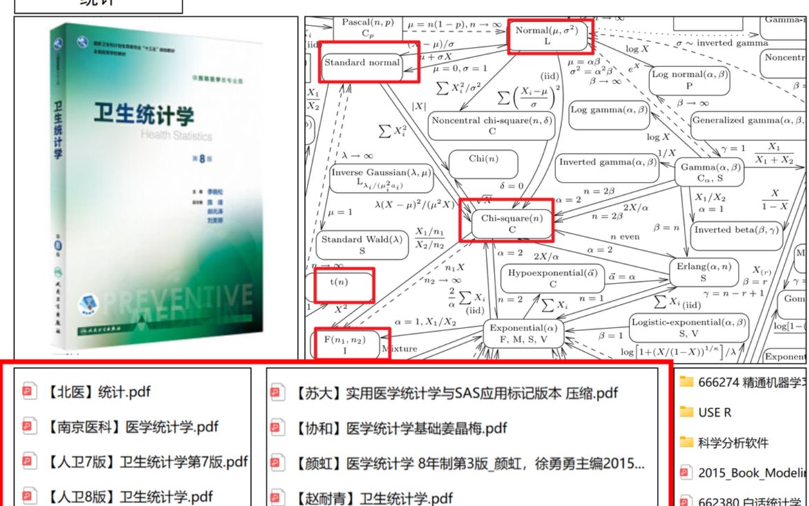 卫生统计学人卫8版两小时速撸 公卫考研 执业医师 预防医学 统计学逻辑梳理 教材领学 统计描述(上)哔哩哔哩bilibili