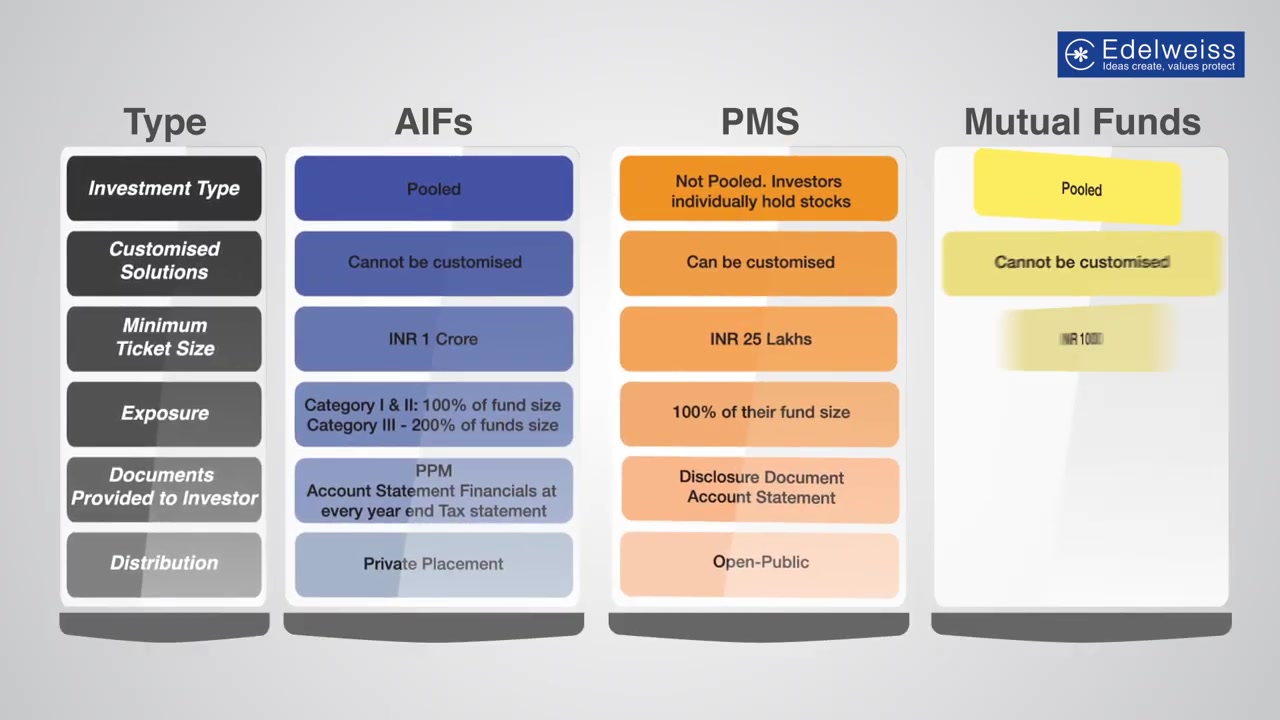 [图]【另类投资】What are Alternative Investment Funds?