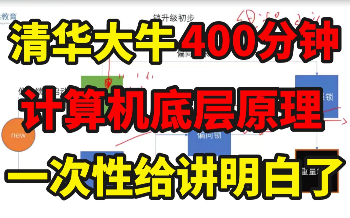 清华大牛400分钟就把java并发底层原理:线程的可见性、有序性、计算机组成、操作系统、多线程、CAS、锁优化、锁升级过程、JVM内存调优给大家讲明...