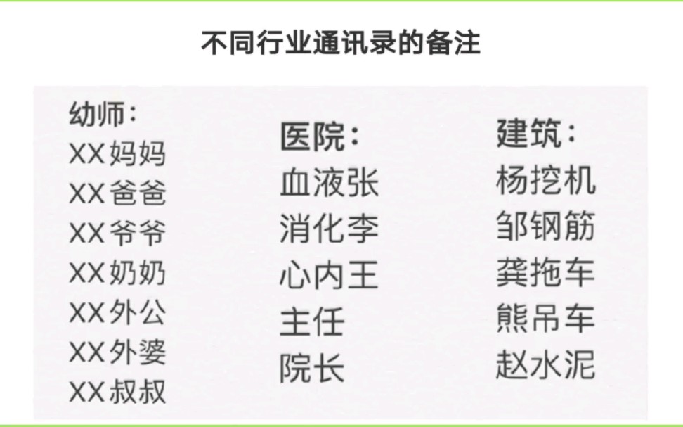 不同行业通讯录的备注,你所在的行业也是这样嘛?!哔哩哔哩bilibili