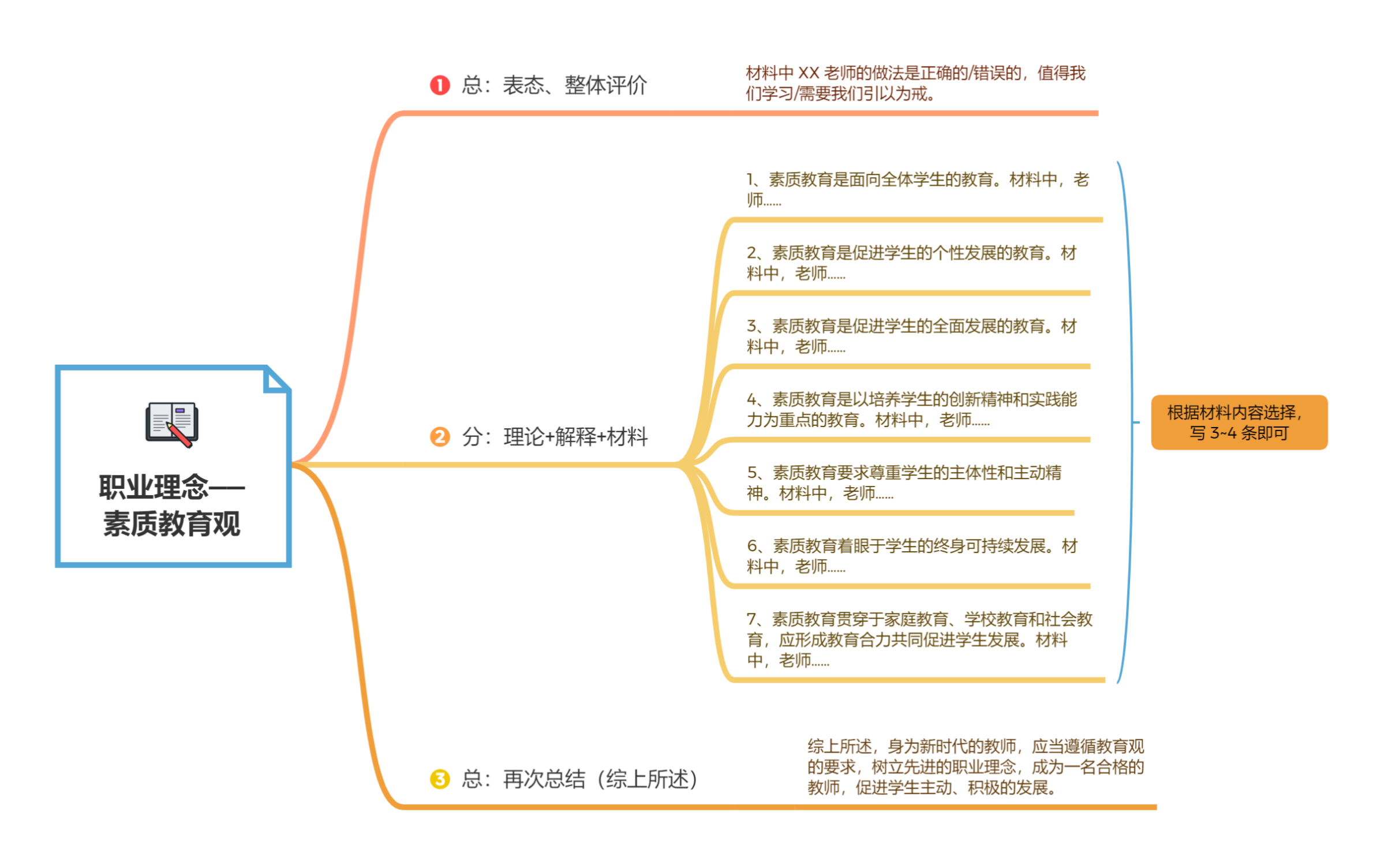 综合素质—职业理念素质教育观哔哩哔哩bilibili