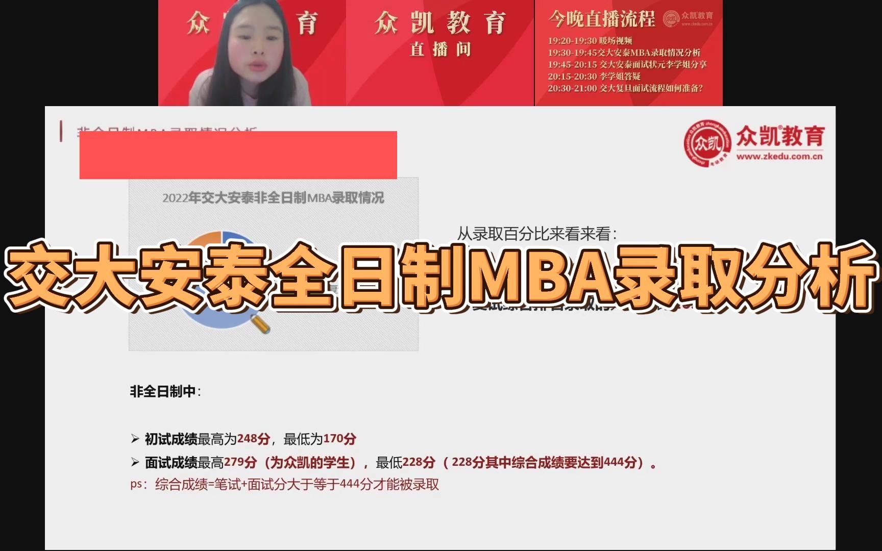 2022交大安泰全日制MBA录取分析哔哩哔哩bilibili