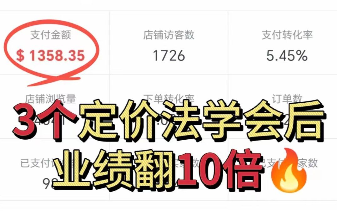 3個定價法,學會後業績翻10倍!