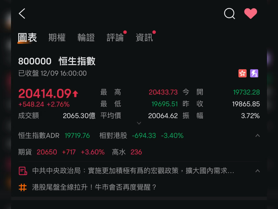 恒生指数突破20,000点!谢谢中国!哔哩哔哩bilibili