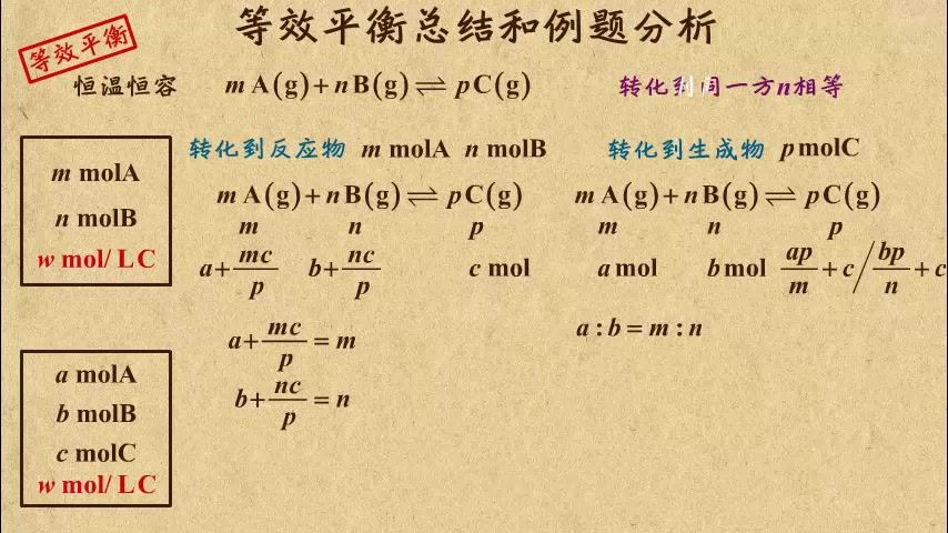 乐乐课堂:高中化学选修4 化学反应速率与化学平衡哔哩哔哩bilibili