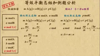 Download Video: 乐乐课堂：高中化学选修4 化学反应速率与化学平衡