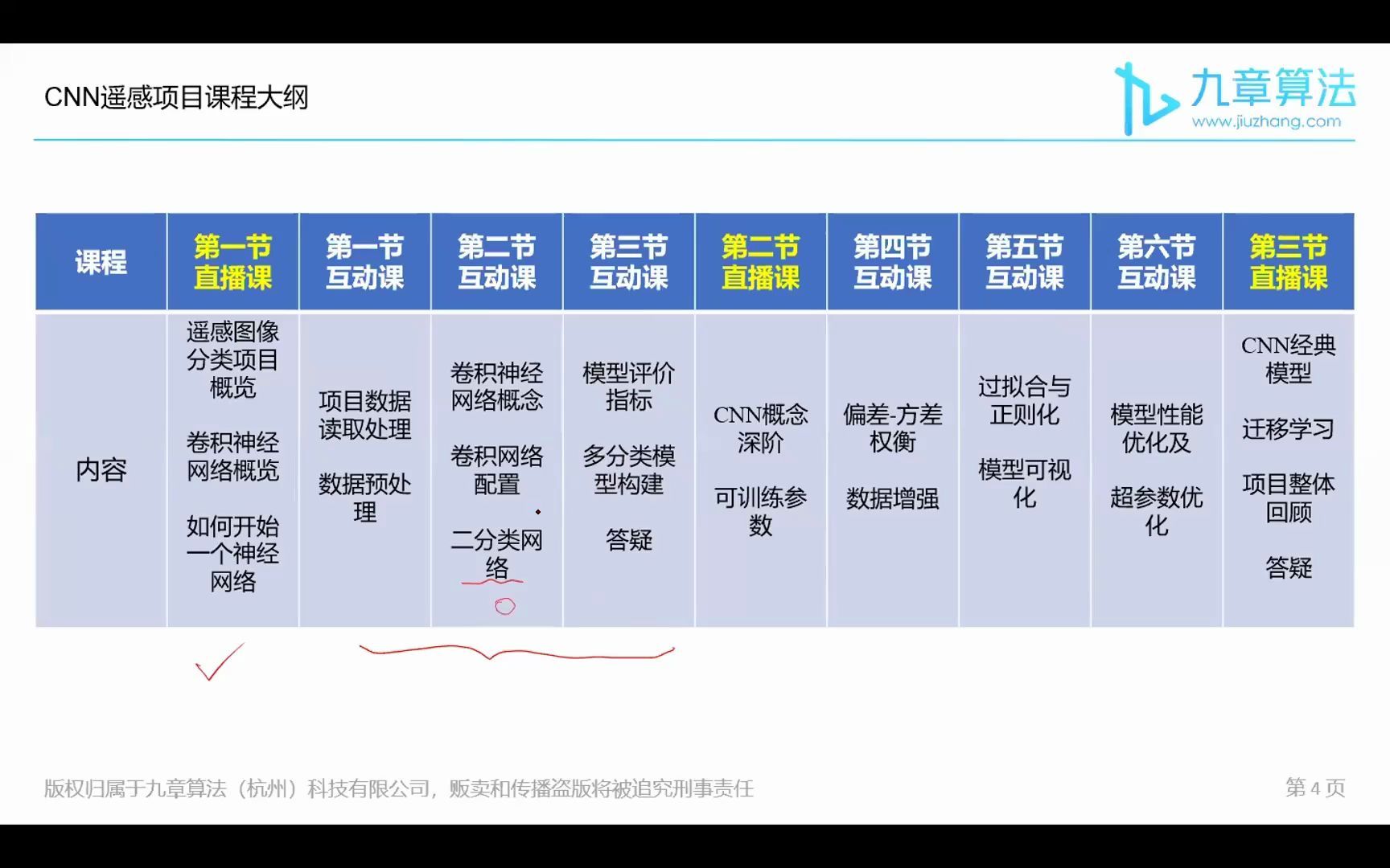 [图]九章算法AI图像识别 - CNN进阶项目(课代表hyy4424)