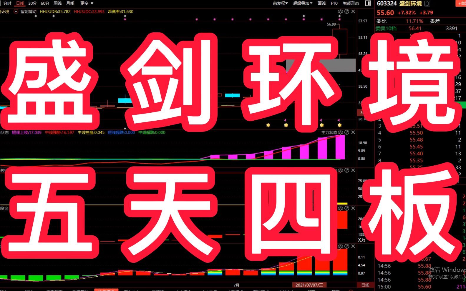 盛剑环境:五天四板,但是无中长线主力资金在场,我们应该如何把握呢?哔哩哔哩bilibili