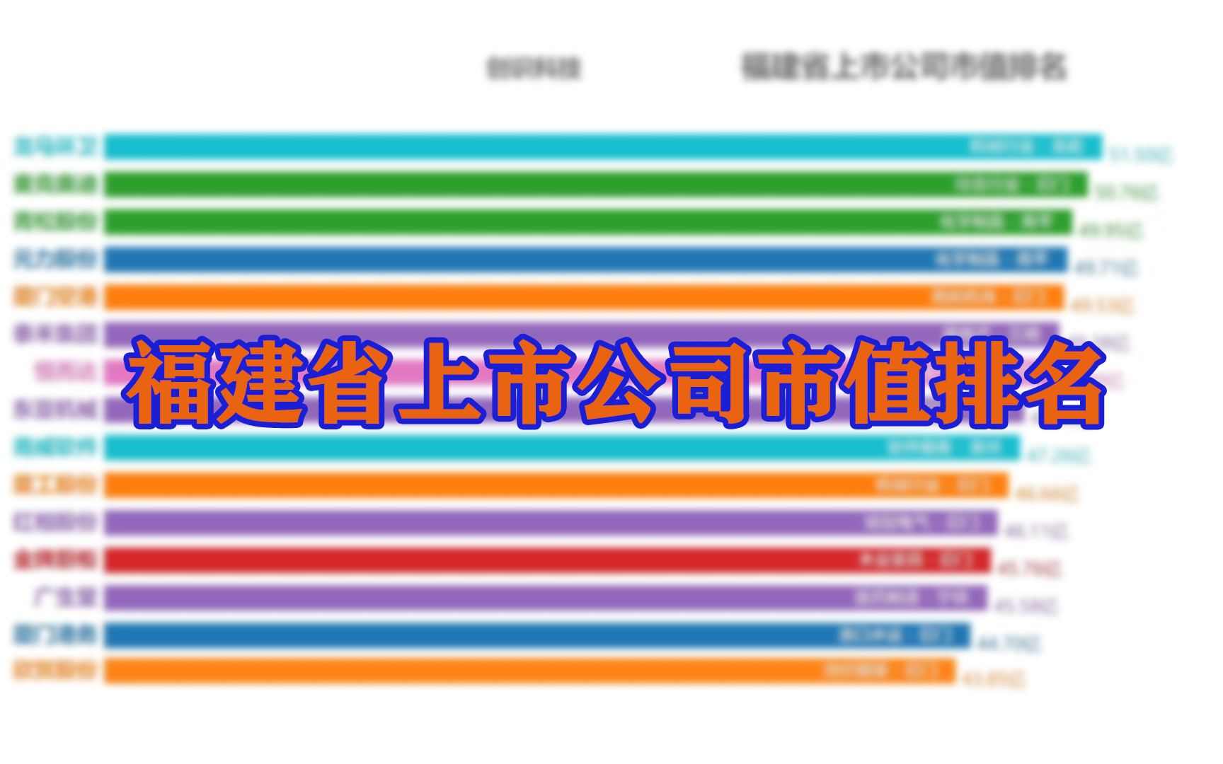 【可视化】福建省上市公司市值排名哔哩哔哩bilibili