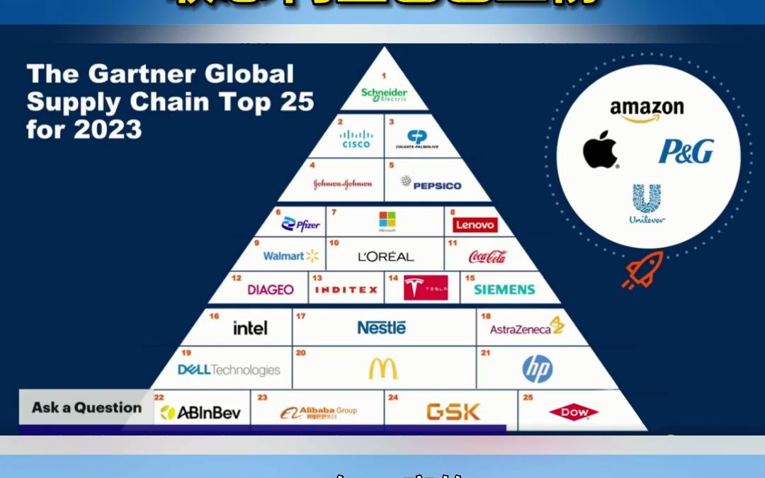 gartner供应链top25出炉联想 阿里巴巴上榜