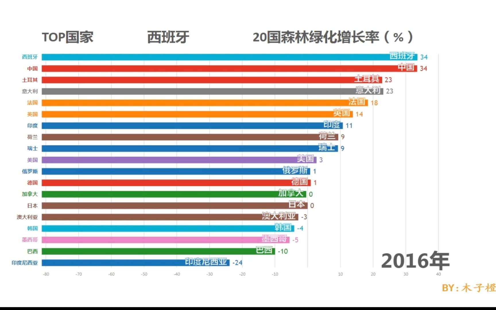 世界各国森林覆盖率图片