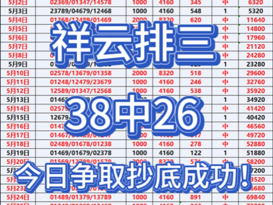 6.8祥云排三,今日抄底方案已出,卖个关子获取方案后台丝信哔哩哔哩bilibili