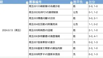 下载视频: 9.13日竞彩足球比赛推荐！