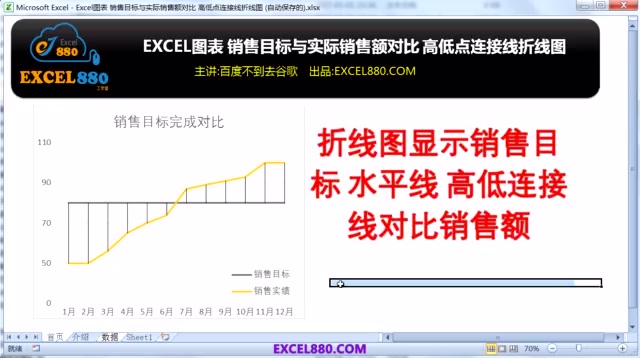 Excel图表 销售目标与实际销售额对比 高低点连接线折线图哔哩哔哩bilibili