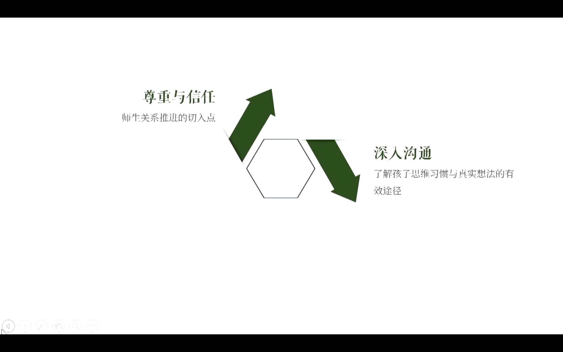 班级管理|尊重、关注、理解、支持,成长导师的日常陪伴行动哔哩哔哩bilibili