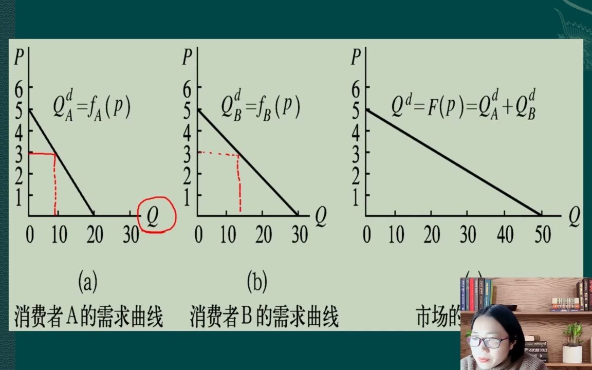 湖南工学院统招专升本会计专业西方经济学网课哔哩哔哩bilibili