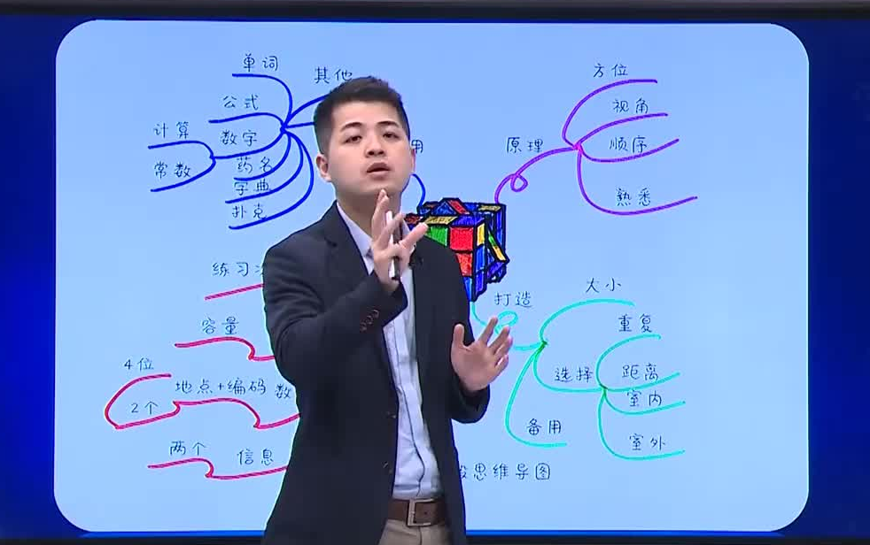 [图]【思维导图公开课】0基础入门到精通！强烈推荐学霸必备！学会思维导图, 3天背完一本书! 如何设计自己的思维导图画法？思维导图从入门到精通，再到入土