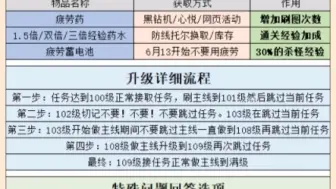 下载视频: 110级保姆式升级教学