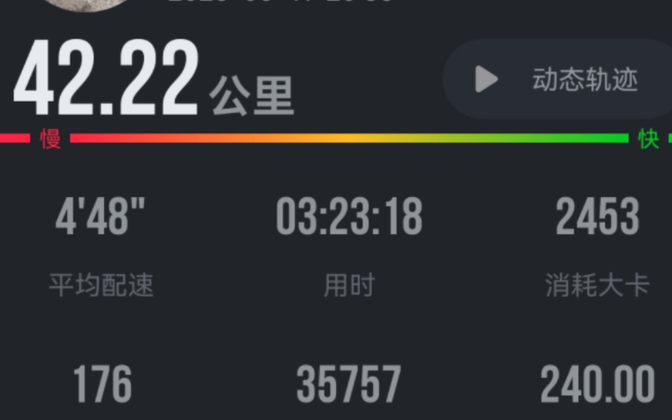 完成人生首次全马!323!哔哩哔哩bilibili