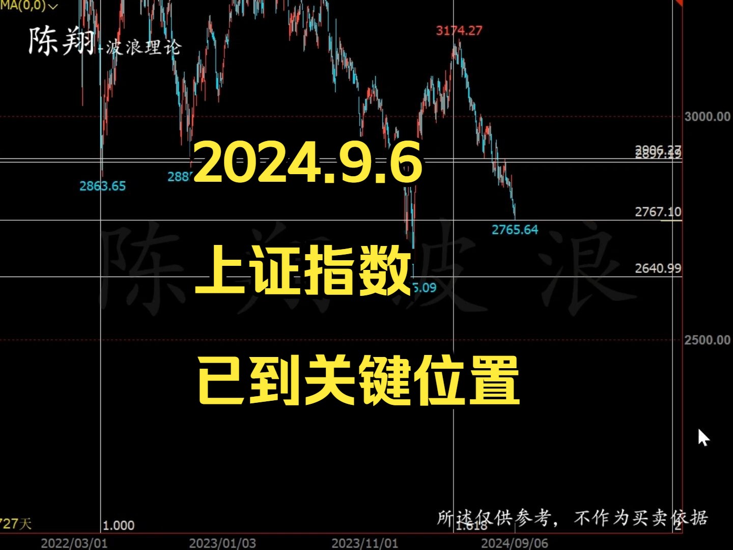 [图]2024.9.6上证指数已到关键位置-陈翔波浪理论（视频）