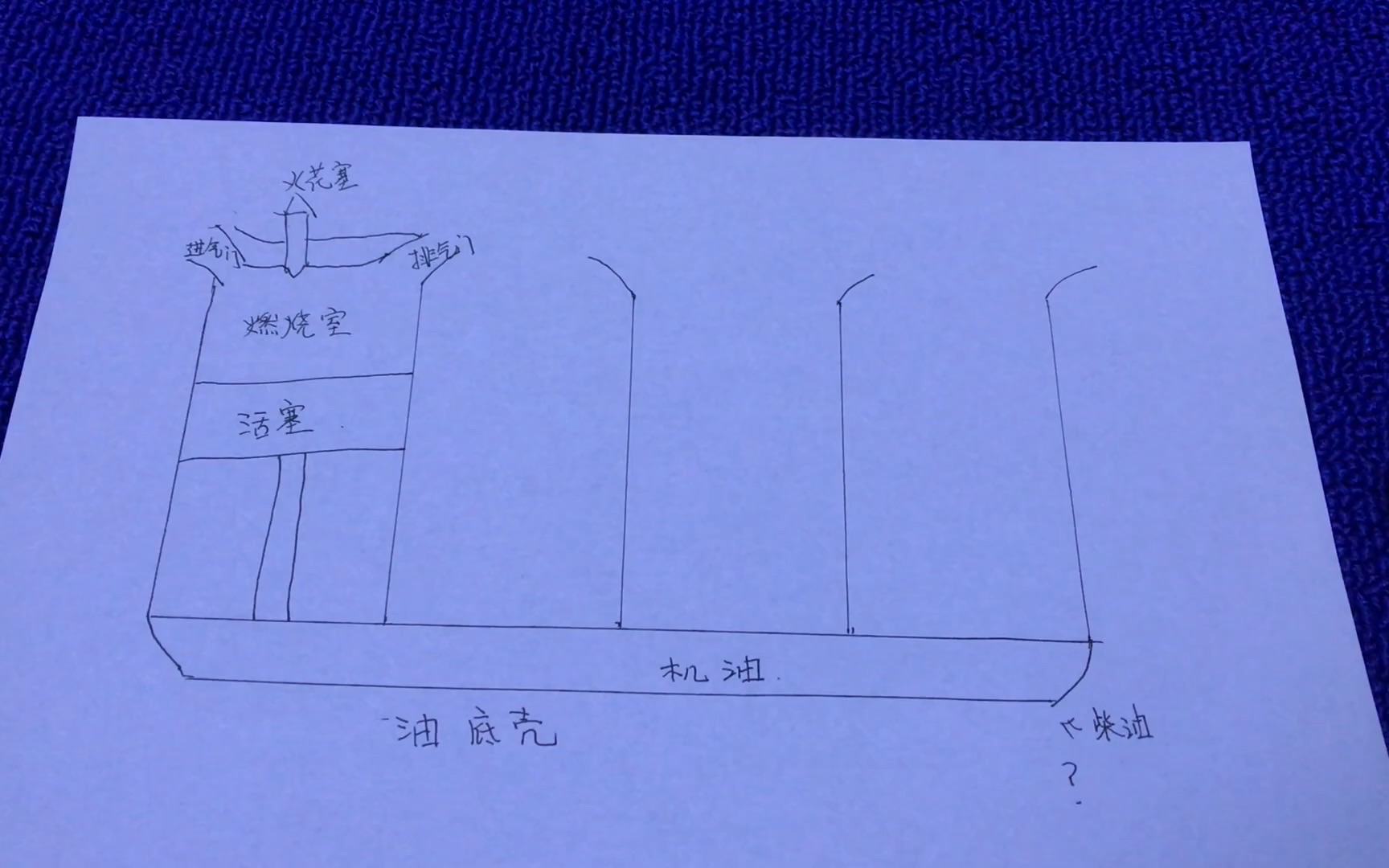 柴油洗发动机积碳?发动机加柴油清洗积碳可以吗?发动机积碳清洗哔哩哔哩bilibili