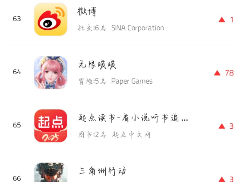 无限暖暖两个四星卡池流水统计,首波三点77,第二波六点64.哔哩哔哩bilibili