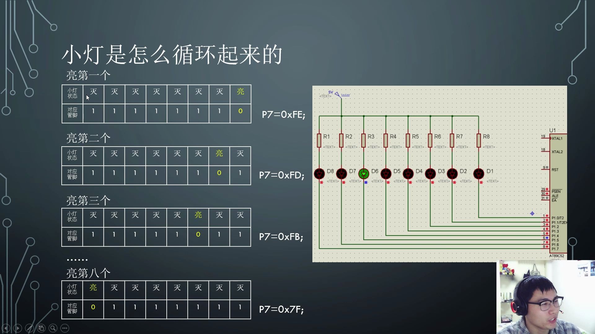 2020021901 C51流水灯编程和它背后的故事哔哩哔哩bilibili